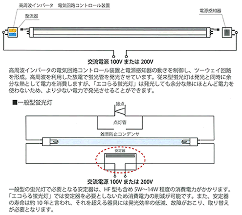 エコらる蛍光灯と従来型蛍光灯の構造比較