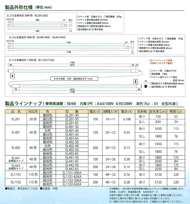 製品外形仕様及びラインナップ