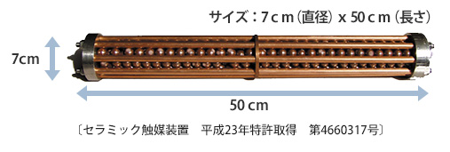 セラミック触媒装置