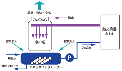 セラミック触媒装置の設置例